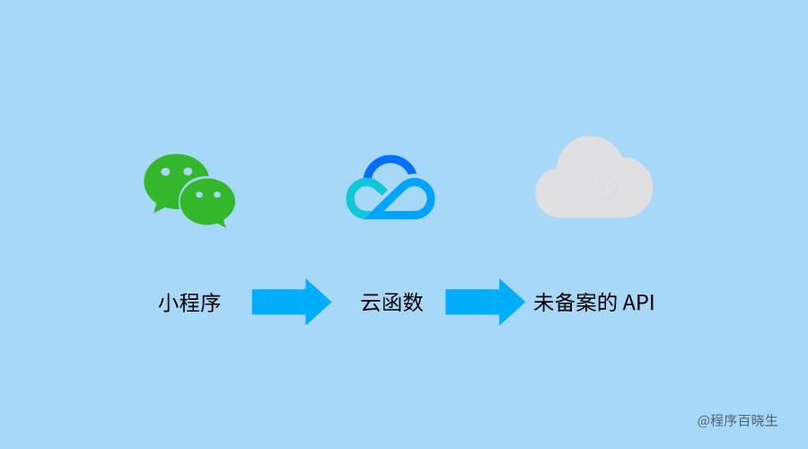 5f58250c2f98467bf003516bb61cd173.png
