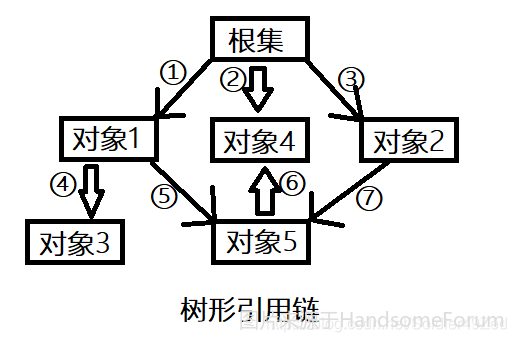 深入理解java虚拟机第四版PDF下载_深入理解java虚拟机 pdf