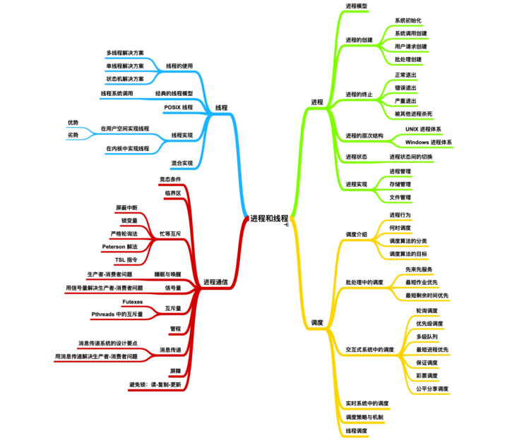 华为18级大牛发表两份操作系统神作，叹为观止的计算机文档分享