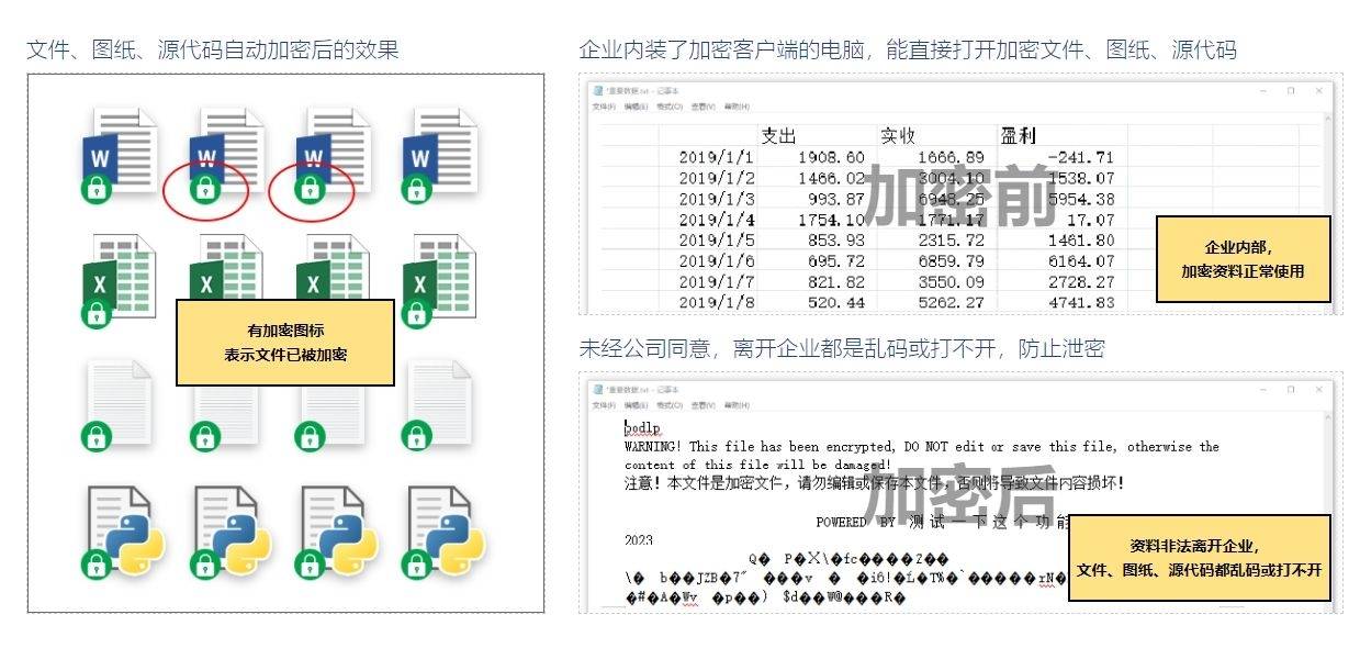 怎么禁止公司电脑文件上传到网络