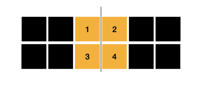 【解题笔记】leetcode寻找两个正序数组的中位数