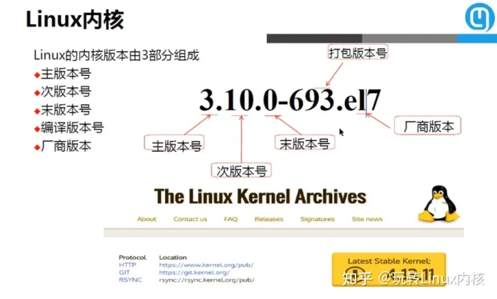 Linux内核阅读自学精简教程目录（必读）