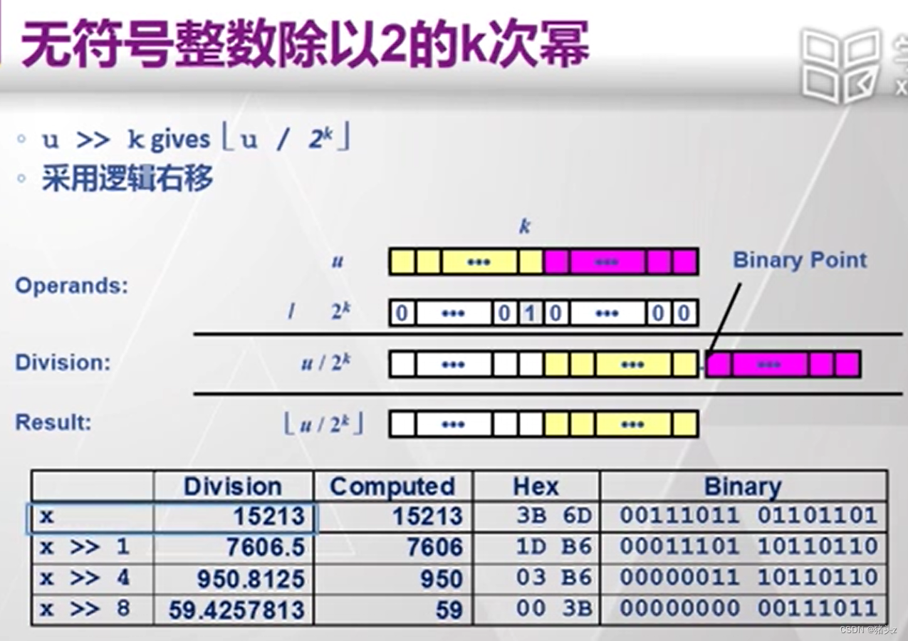 整数的机器表示（1）_整数机器数表示格式-CSDN博客