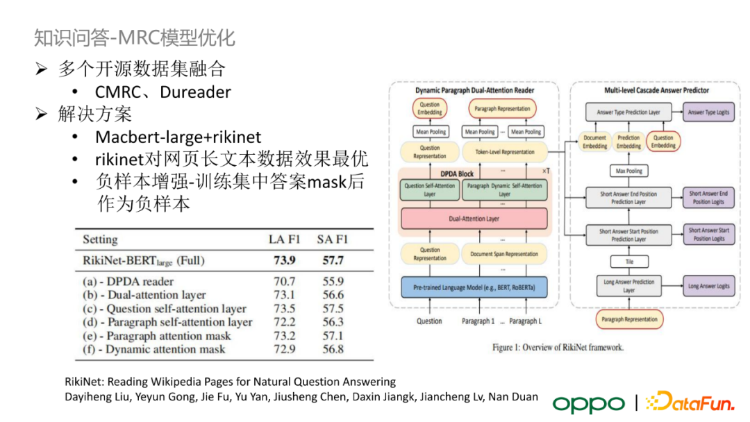 OPPO 自研大规模知识图谱及其在数智工程中的应用
