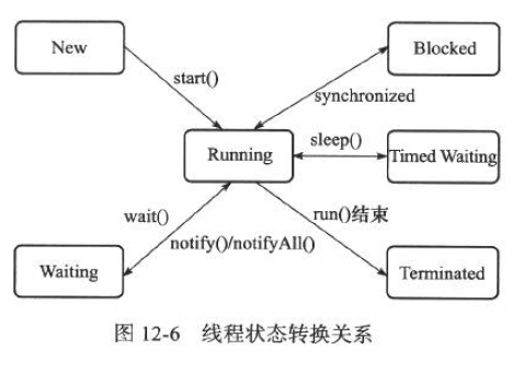 java如何让线程乱序执行_jvm(12)-java内存模型与线程