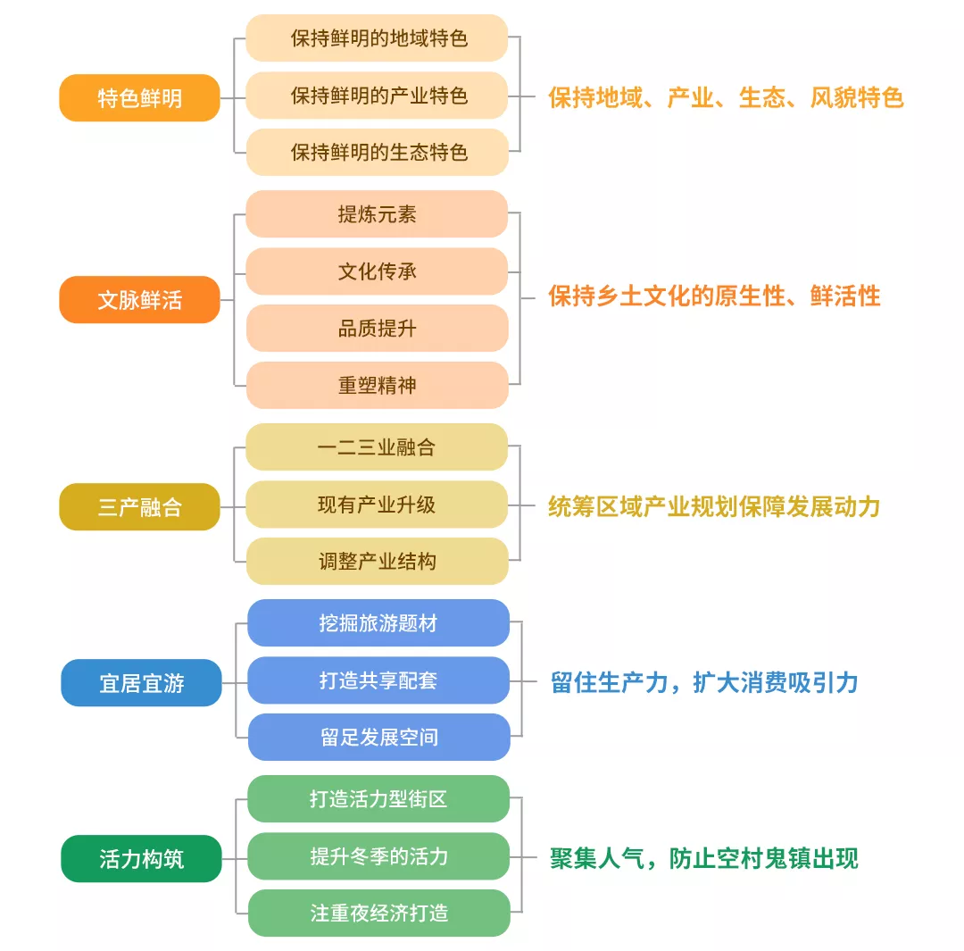 「转发」乡村振兴项目最全实施流程，堪称教科书