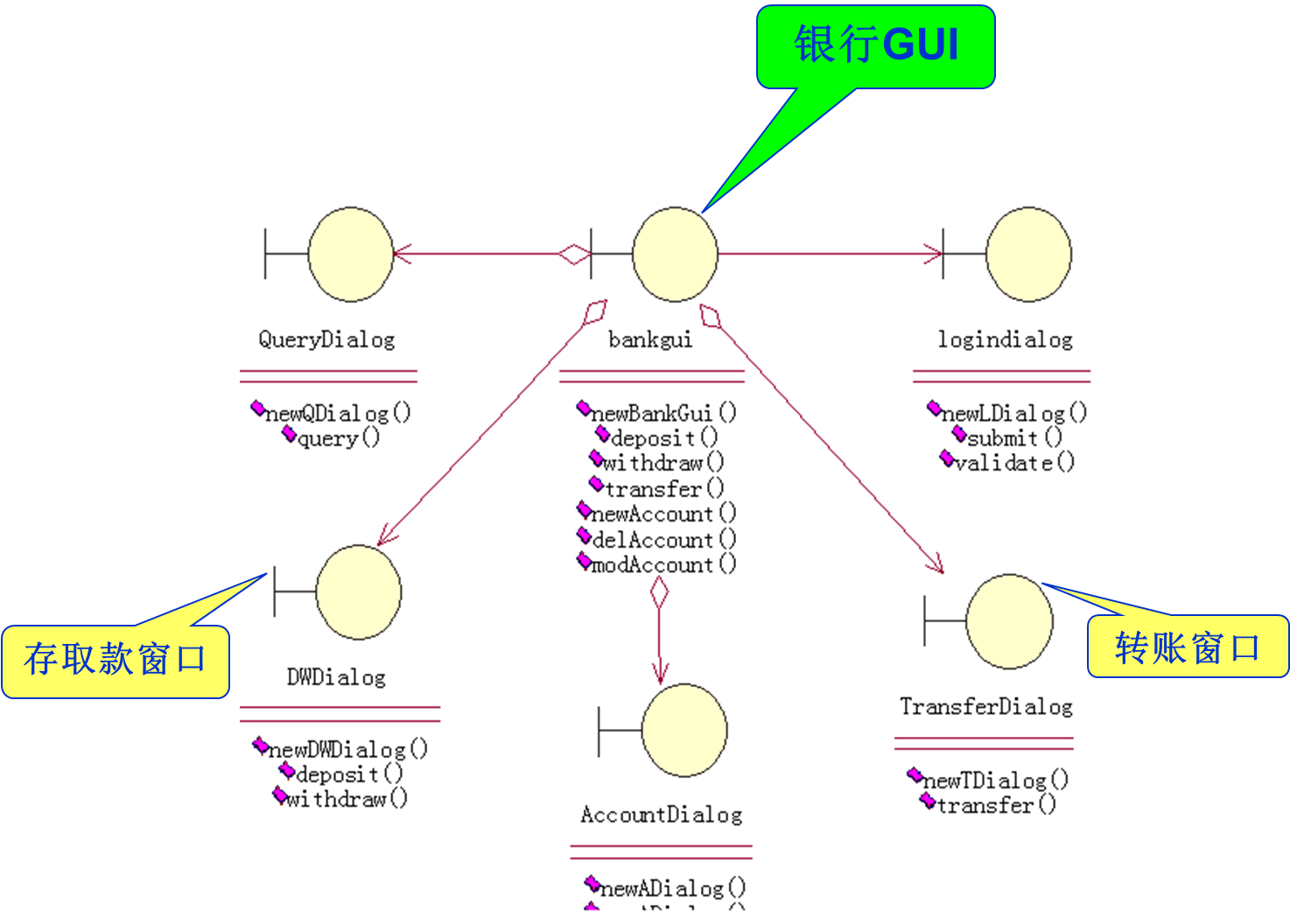 UML 类图_类图是什么-CSDN博客