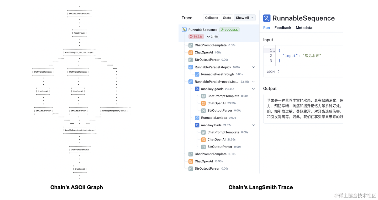 LangChain的计算图与Trace