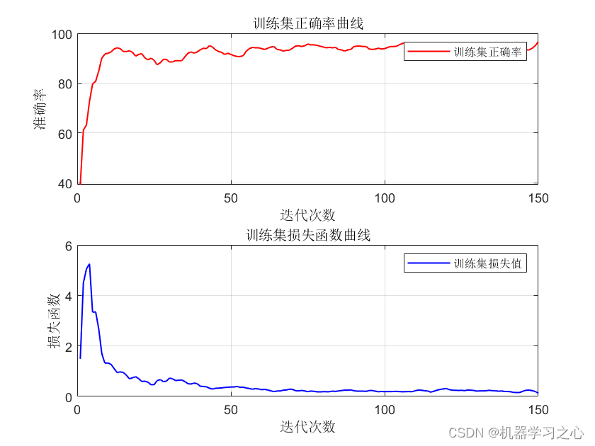 JCR一区 | Matlab实现GAF-PCNN-MATT、GASF-CNN、GADF-CNN的多特征输入数据分类预测/故障诊断_GAF-PCNN-MATT_11