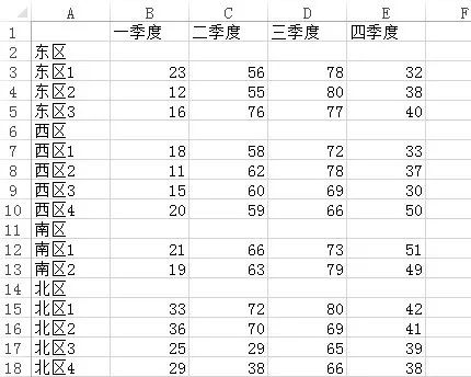 [office] excel工作表数据分级显示 #其他#笔记