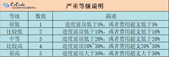 风险管理关键点:科学分析