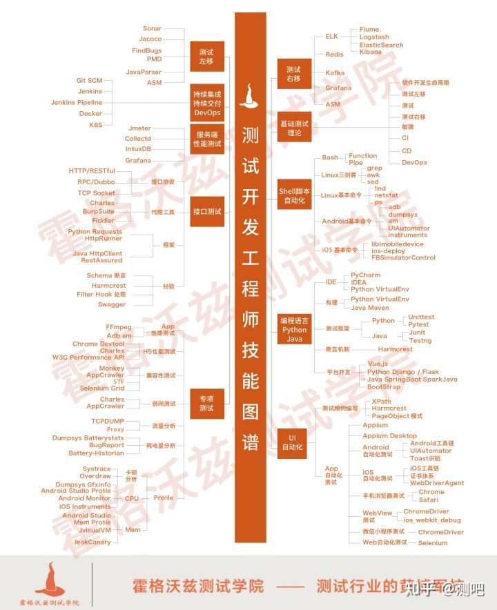 零基础软件测试工作如何快速入行 阿九 进取的测试er的博客 Csdn博客