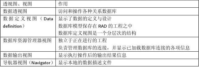 无盘服务器不做rad,RAD部分问题