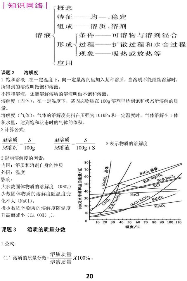 人教版初中化学知识点汇总，重点都在这里了，考试复习一定用得上