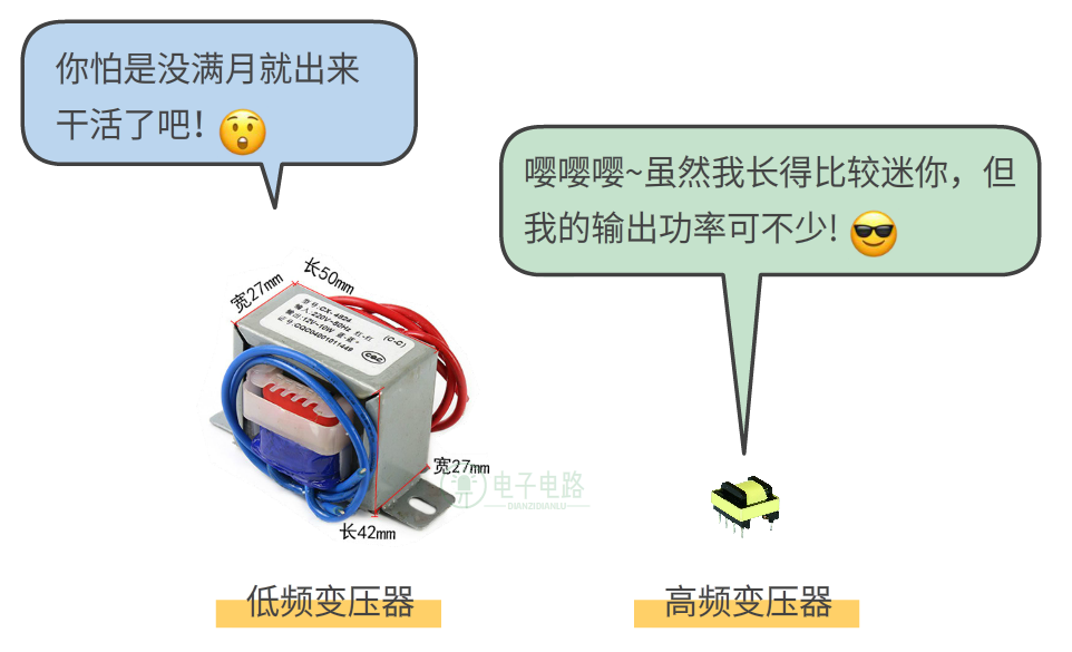 变压器简介 瞻邈的博客 Csdn博客
