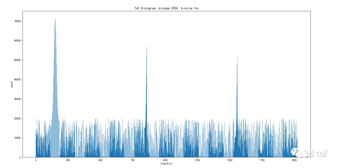 dToF直方图之美_deadtime死区时间