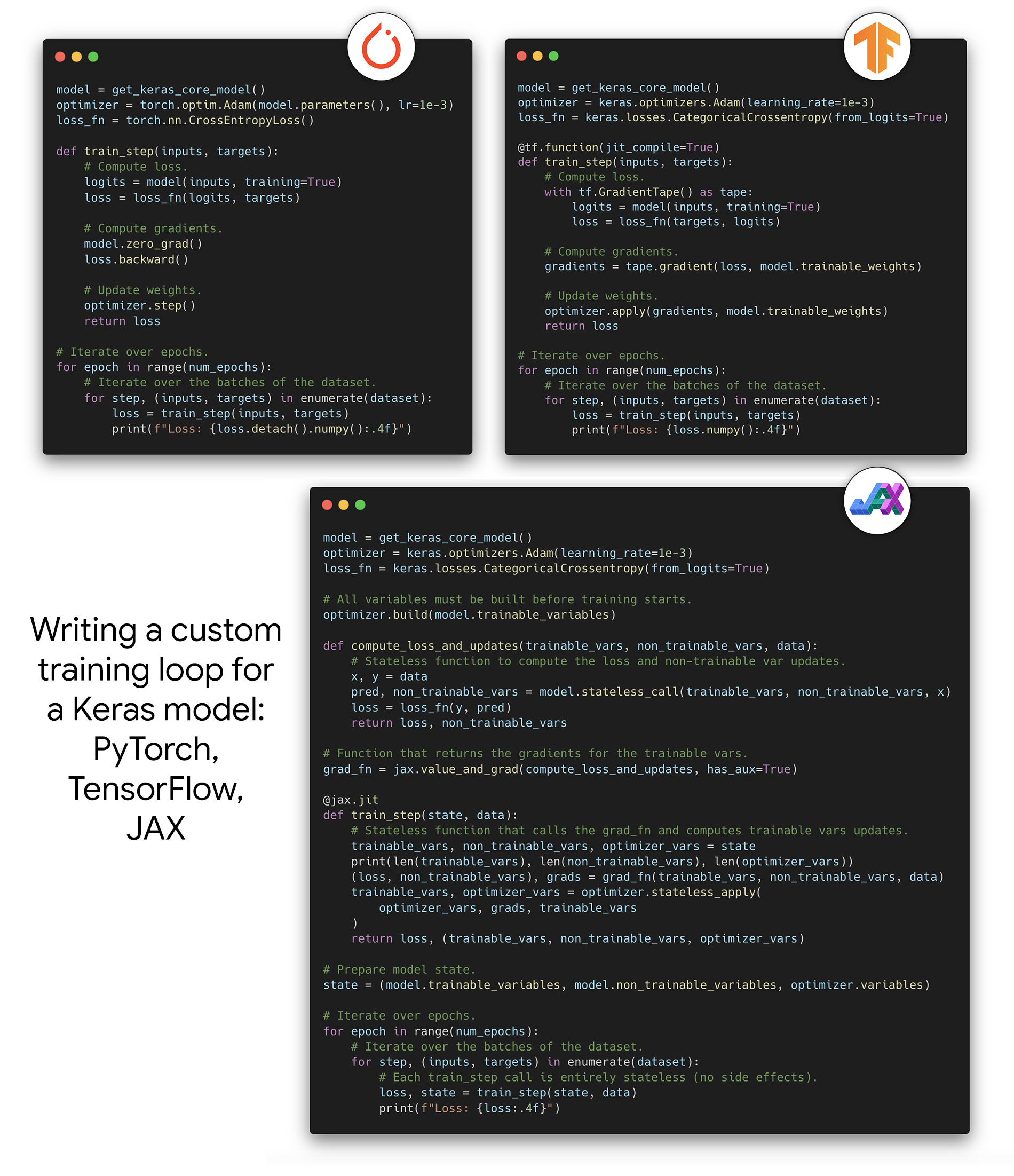 Keras 3: 多框架深度学习API的革新_keras3-CSDN博客