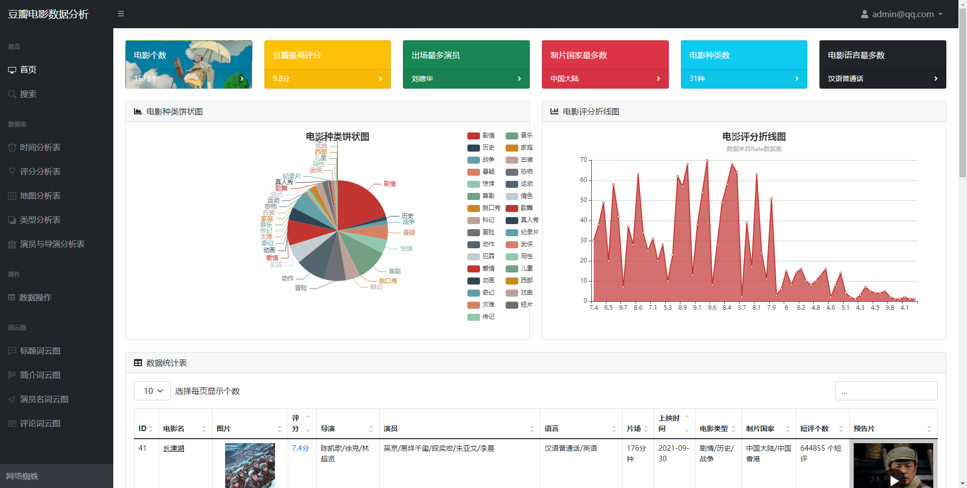 基于Python+Flask+SQLite的豆瓣电影可视化系统