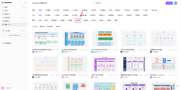 技术架构图是什么？和业务架构图的区别是什么？