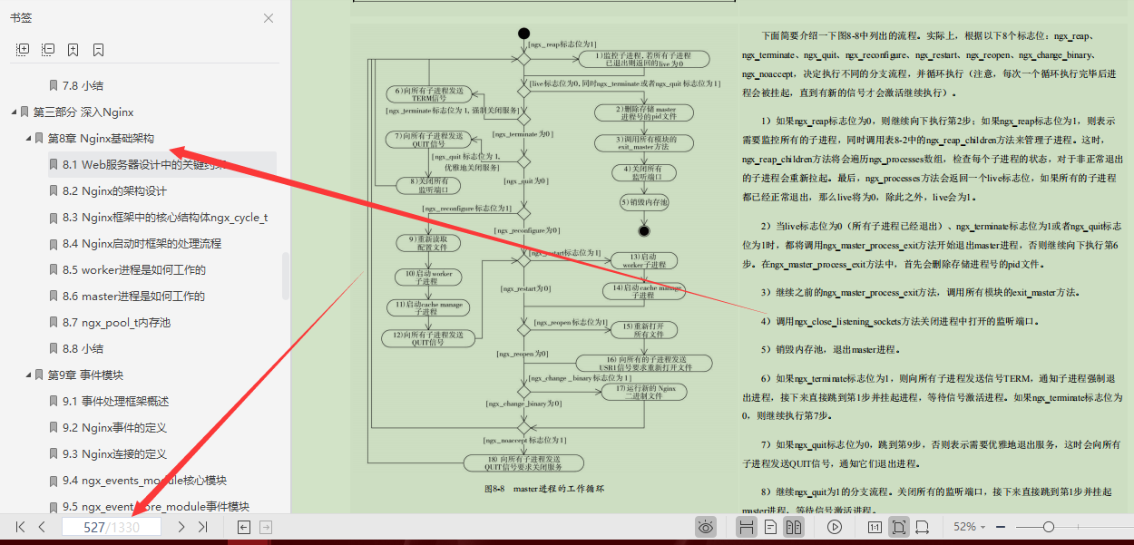 当当网266买来的1399页Nginx笔记，原来我入门都不算