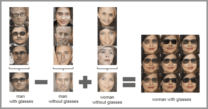 Vector algorithm case of GANs generating faces