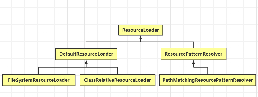基础篇：一文让你读懂JAVA.IO、字符编码、URL和Spring.Resource