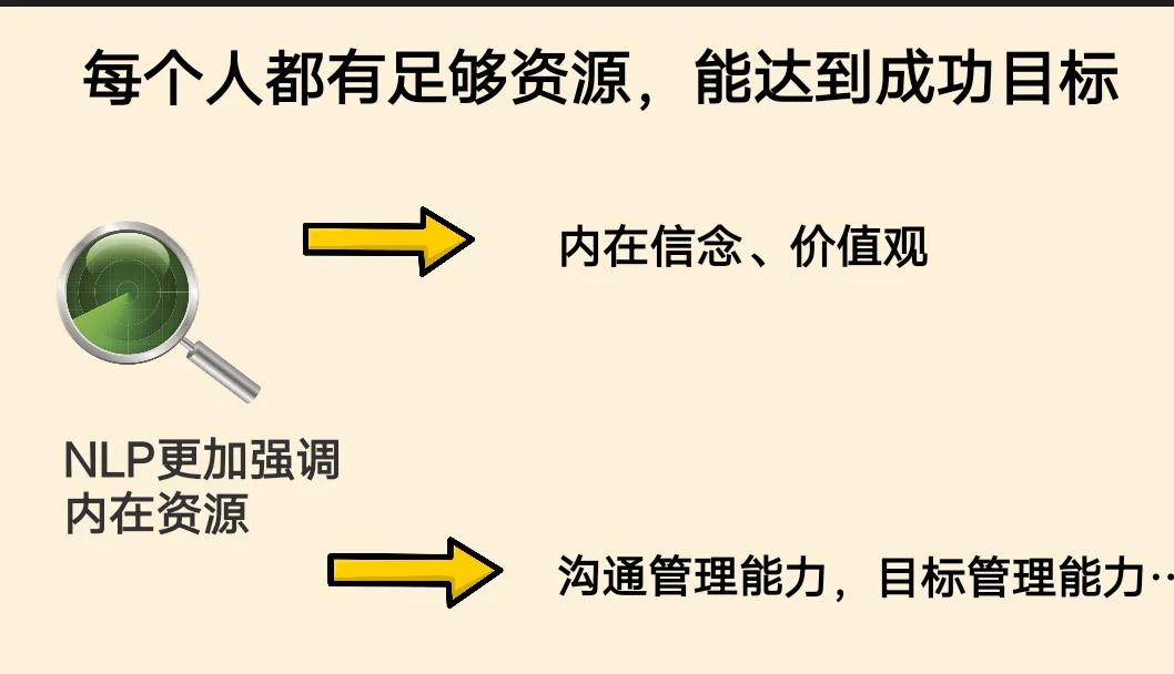 甘超波:NLP前提假设之每个人都有足够资源,能达成成功的资源-CSDN博客