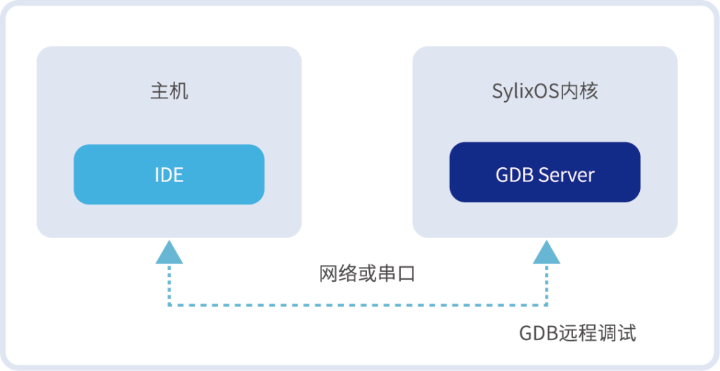 SylixOS 大型实时操作系统插图5