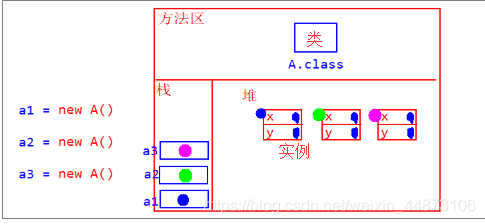 java创建对象的心得体会_Java基础知识学习心得