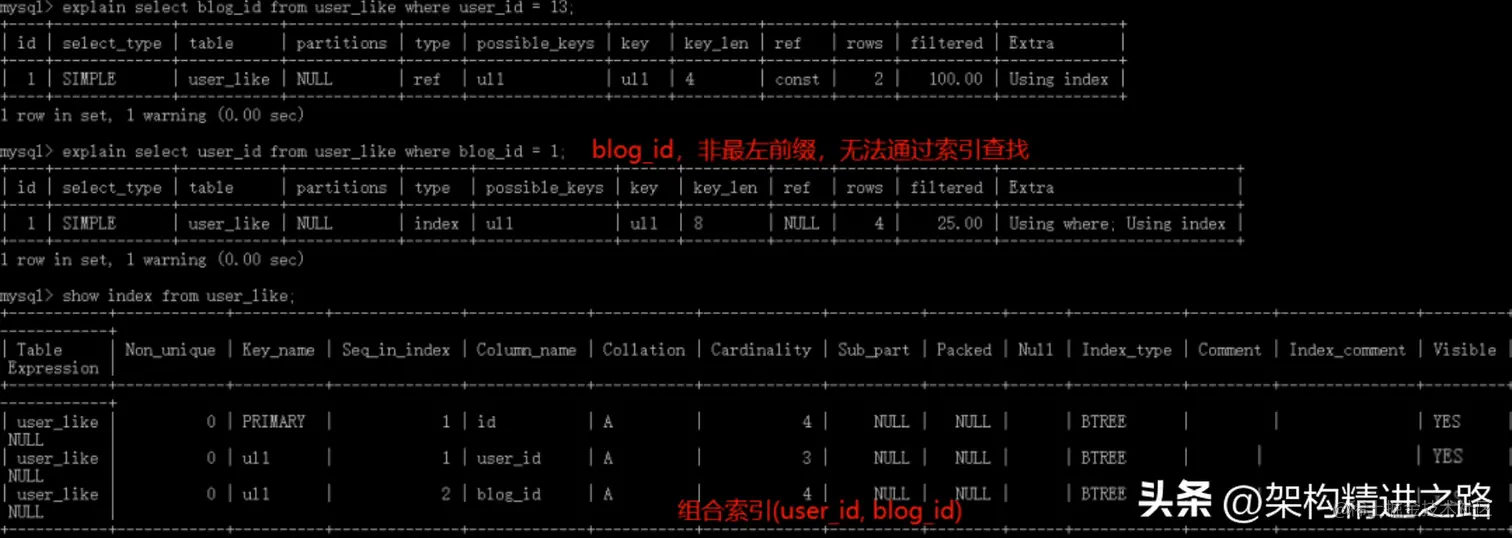 MySQL 索引常见问题汇总，一次性梳理