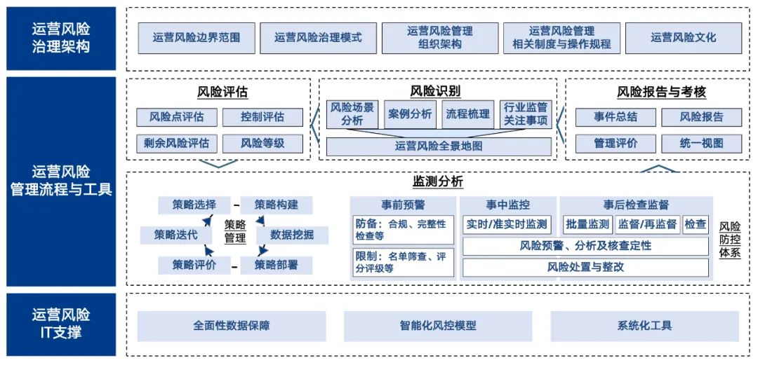 中电金信：时代有命题，运营有答案——咨询服务为金融机构运营加上智慧“基因”_成熟度_10