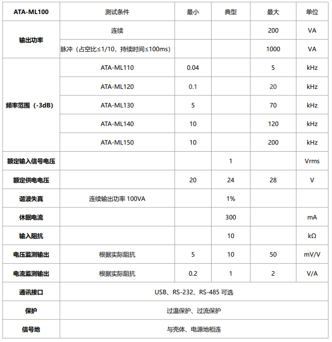 安泰电子：ATA-ML100水声功率放大器模块技术参数