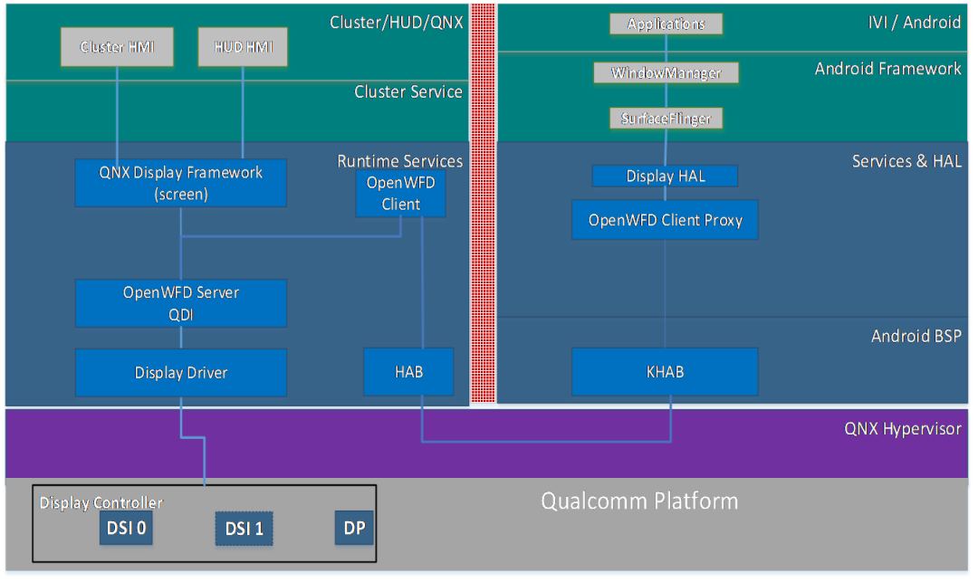 智能座舱域控制器（四）_android 车载音频hypervisor虚拟化方案-CSDN博客