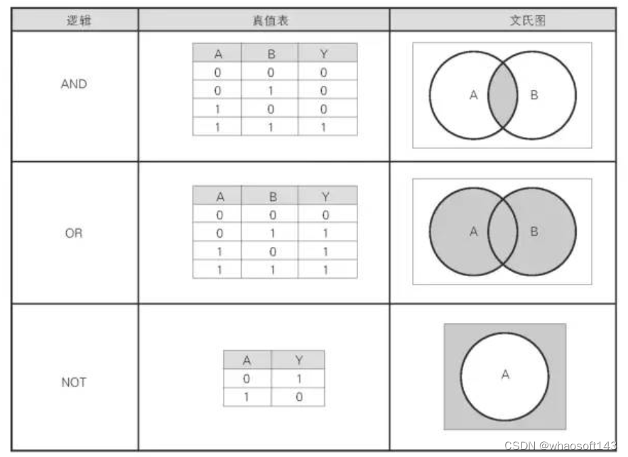 嵌入式~PCB专辑11_数字电路_11