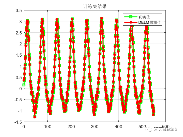 DELM深度极限学习机回归预测研究(Matlab代码实现)_路径规划