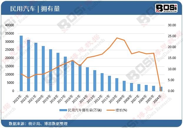 汽车后市场细分化趋势明显,专业化服务满足消费者多元需求