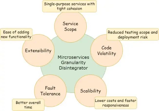 微服务粒度难题：找到合适的微服务大小