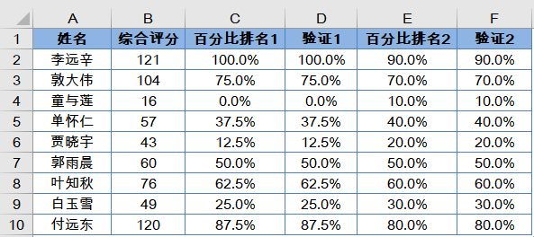 常见的百分率图片