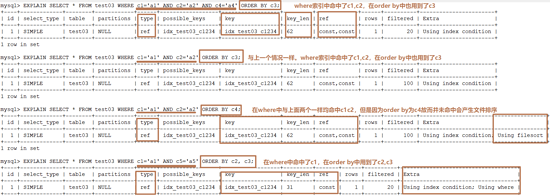 Case plus source code: a ten-thousand-word long text takes you to thoroughly understand MySQL index optimization