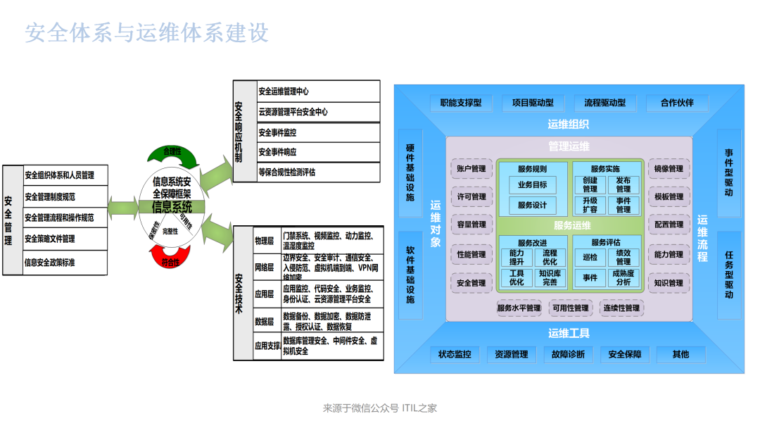 信息化顶层设计方法及案例