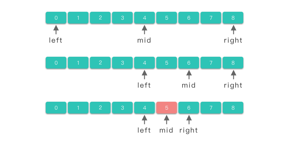 【<span style='color:red;'>算法</span>详解】<span style='color:red;'>二分</span><span style='color:red;'>查找</span>