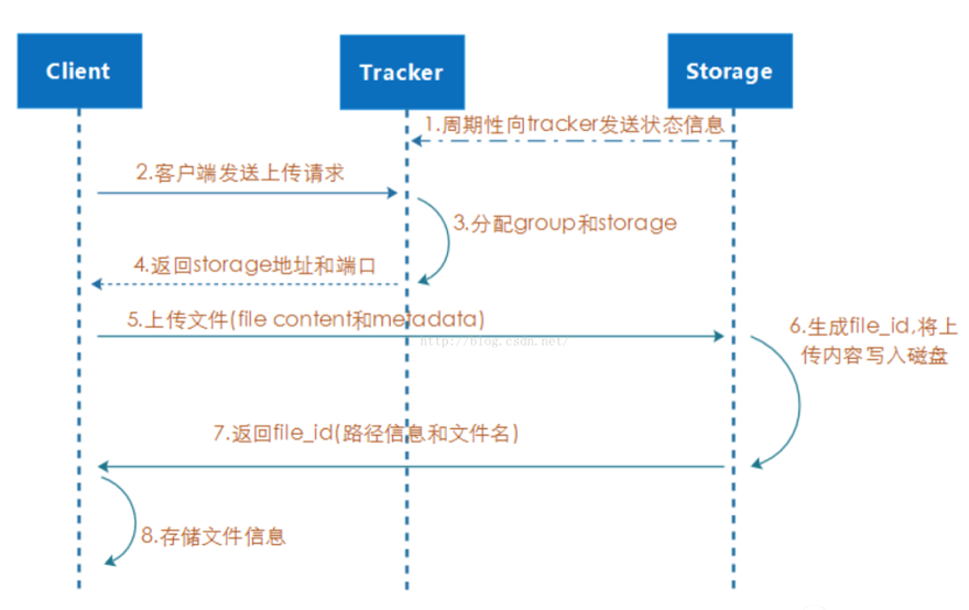 需要搭建一个高性能的文件系统？我推荐你试试它