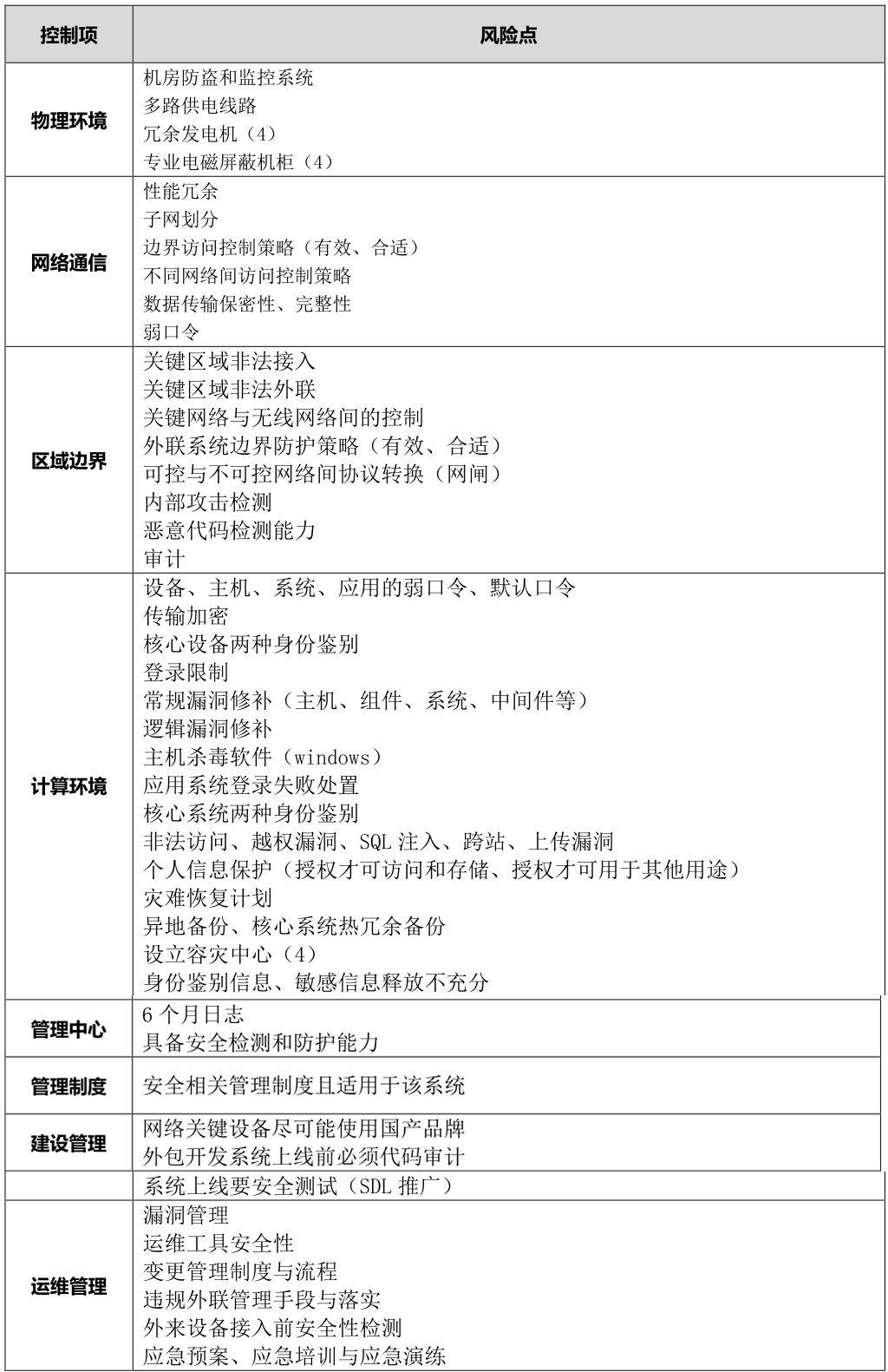 等保2.0高风险项全解析：判定标准与应对方法