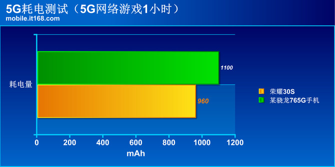 麒麟820 soc鸿蒙系统,谁是中端最优秀的SoC？麒麟820 PK 骁龙765G