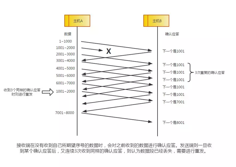 太厉害了,终于有人能把TCP/IP 协议讲的明明白白了