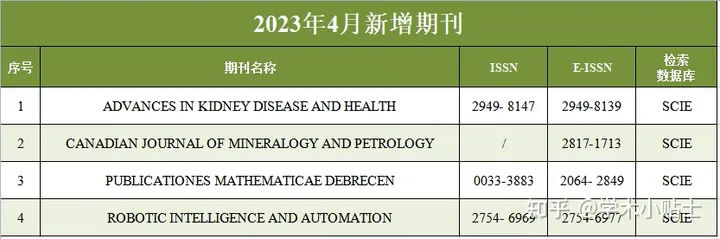 科研热点|8本期刊被剔除SCIE，4月最新SCIE/SSCI目录已更新 (附下载)~