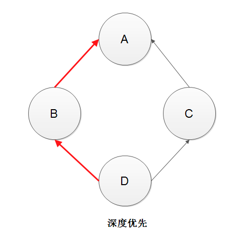 python之面向对象编程