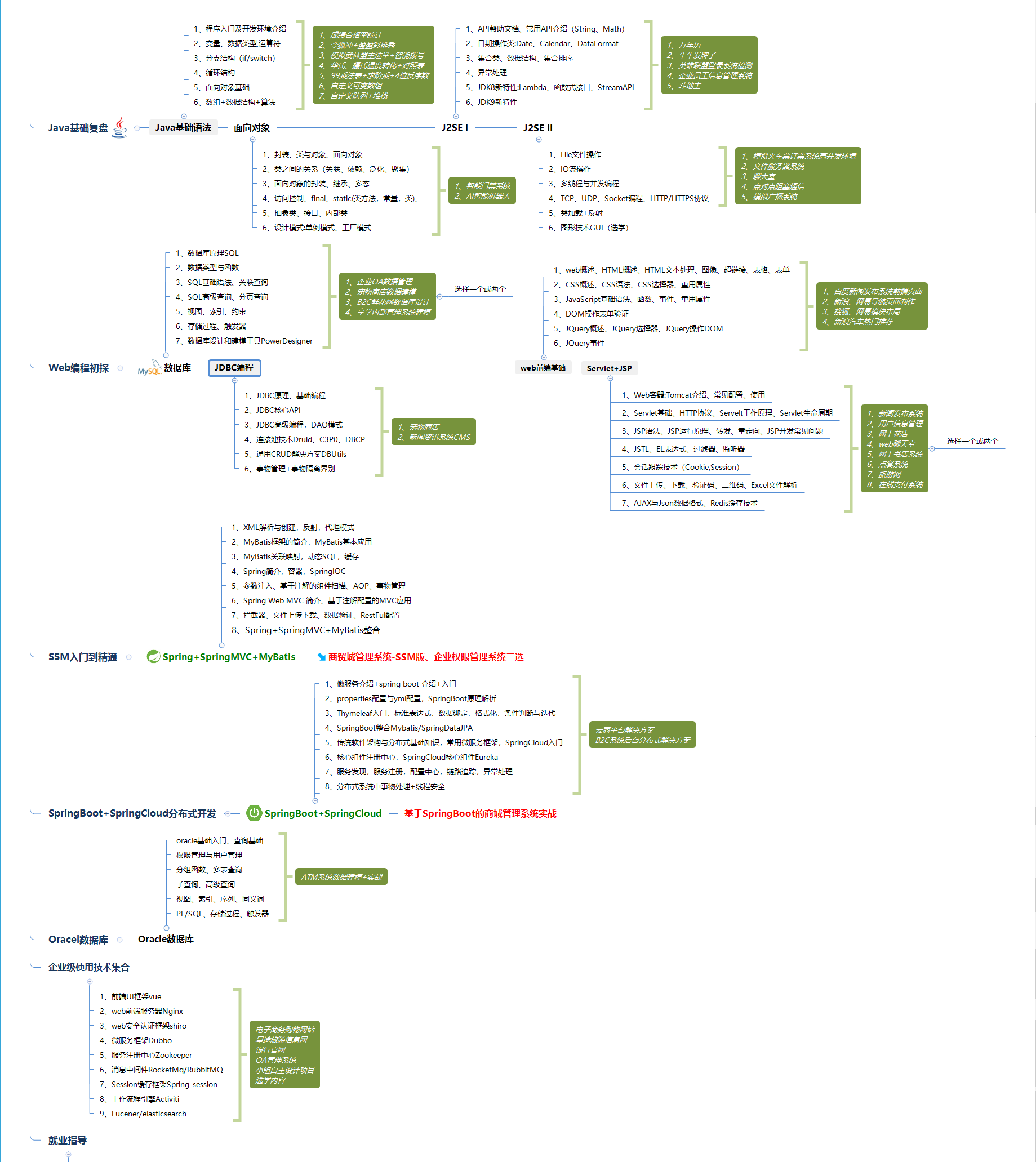 Meng material!  Tencent architects handwritten "Java Growth Cheats", development is not so difficult