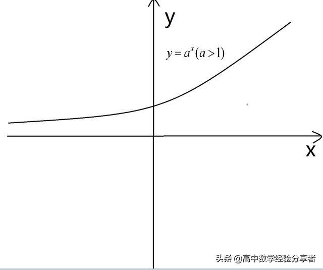 指数函数中x的取值范围