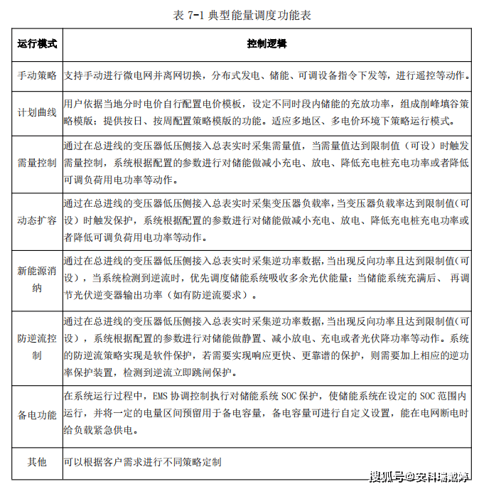 安科瑞微电网协调控制器ACCU-100在储能电站中的功能及应用